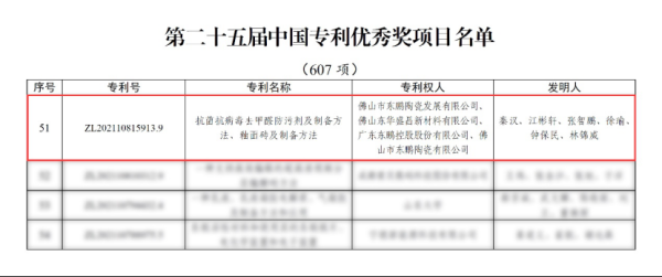 新巧牛 建材行业再添国家级创新案例 东鹏控股专利技术四获中国专利优秀奖