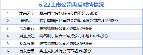 卢深策略 6月22日增减持汇总：暂无增持 新迅达等6股减持（表）