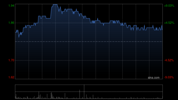 广盛配资 联易融科技-W午前涨逾7% 香港推进稳定币应用场景多元化