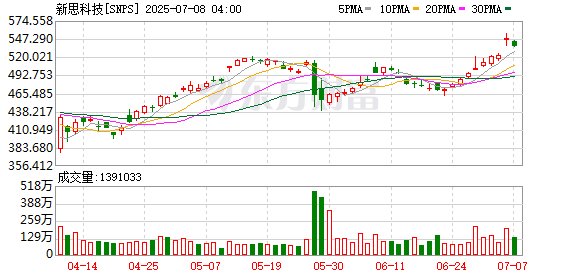 搭搭网 EDA龙头新思科技：美方已撤销针对中国的相关出口管制措施，公司正恢复市场供应