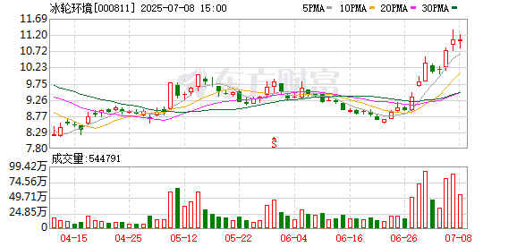 人人配 国家核电建设释放提速信号，泉果基金调研冰轮环境