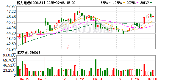 台面优配 格力集团时隔一年多再换帅，“80后”新掌门如何重塑投资版图