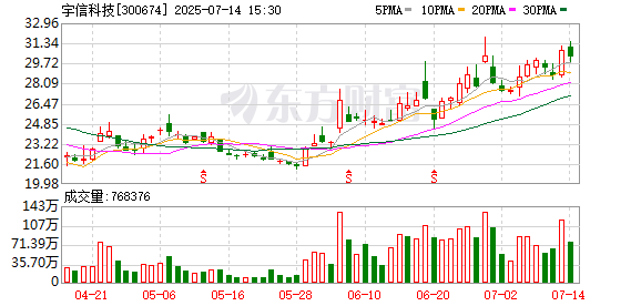 迎客松配资 “A+H”路径开启 宇信科技能否讲出新故事？