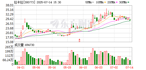配资乐 收单主业面临天花板 拉卡拉再搏港股