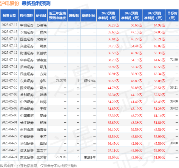 微豪配资 沪电股份: 7月22日接受机构调研, 包括知名机构盘京投资的多家机构参与