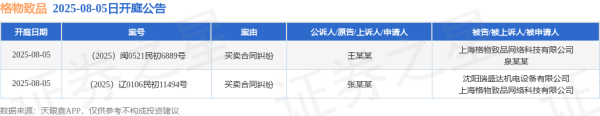 金牛在线 格物致品作为被告/被上诉人的2起涉及买卖合同纠纷的诉讼将于2025年8月5日开庭
