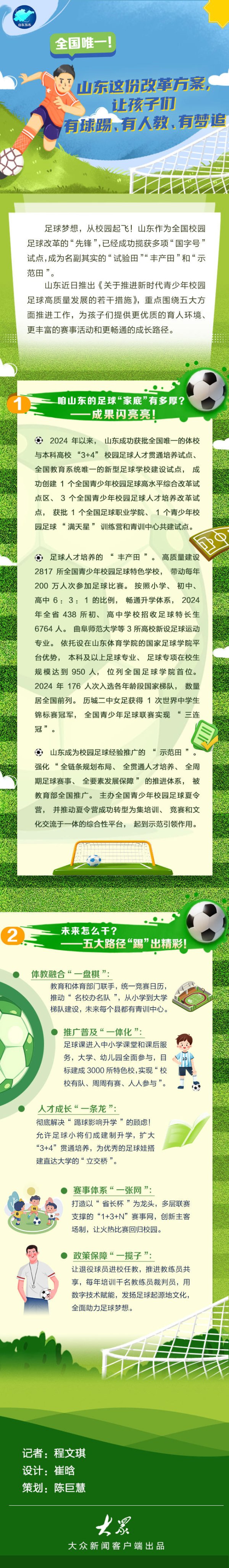 胜宇配资 全国唯一！山东这份改革方案，让孩子们有球踢、有人教、有梦追
